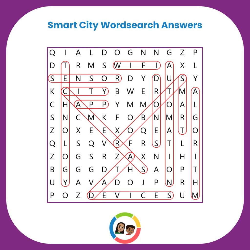 Smart City Word Search puzzle with answers highlighted in red. Words include Wi-Fi, Data, Smart City, Automation, Devices, Technology, App, Algorithm, Cameras, Sensor, Lights, Bus, Park, Energy, Recycling, and Robot. Title reads 'Smart City Wordsearch Answers' with a colorful circular logo at the bottom.